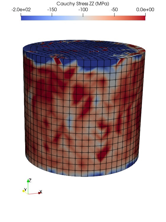 (b) Homogenized Cauchy stress ZZ