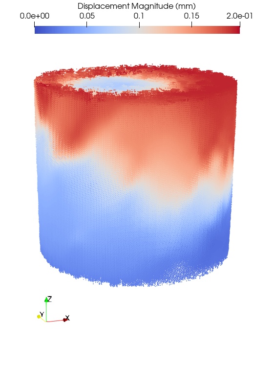 (b) Displacement field