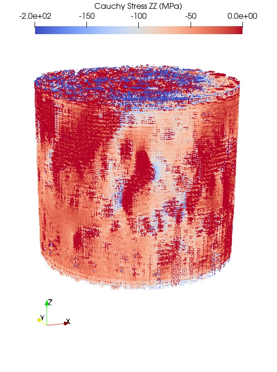 (a) Force vs displacement with markers denoting frames chosen for upscaling