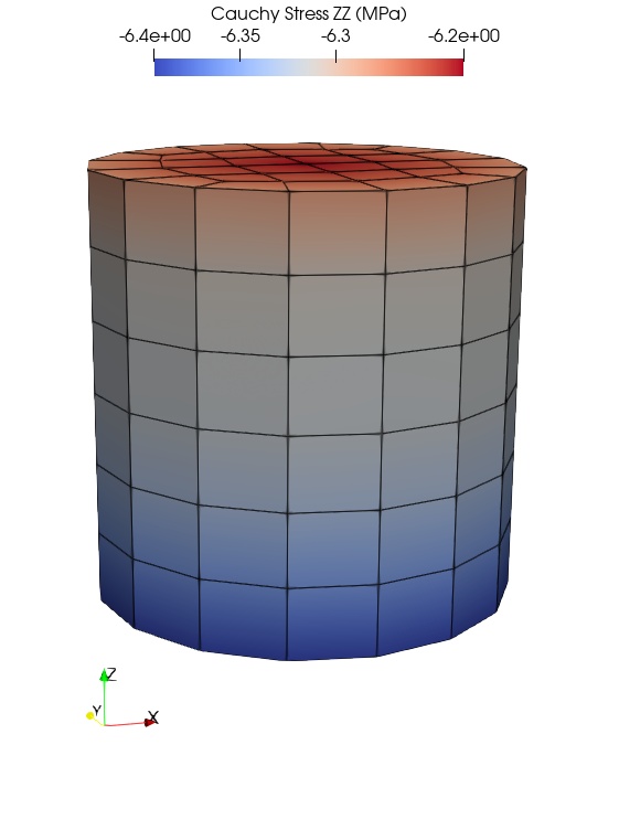 (b) Homogenized Cauchy stress ZZ