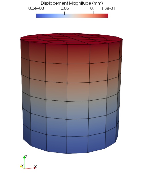 (a) Homogenized displacement field