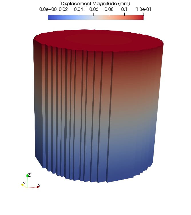 (b) Displacement field