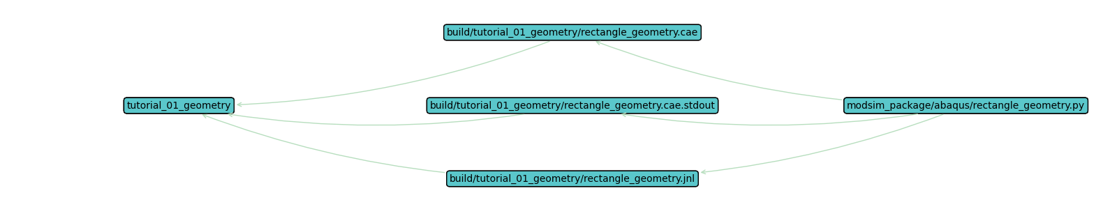 _images/tutorial_01_geometry.png